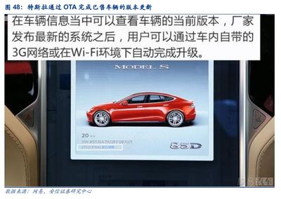 汽車電子:智能化、網聯化、集成化勢不可擋